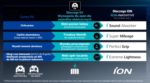 Opony całoroczne 235/55 R19 Hankook iON Flexclimate