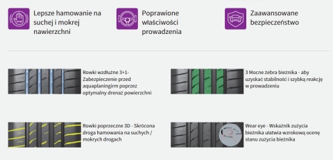 Opony letnie 205/45 R17 Nexen N Fera Primus SU1 Plus