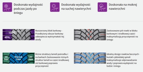 Opony zimowe 175/65 R14 Nexen Winguard Snow G3