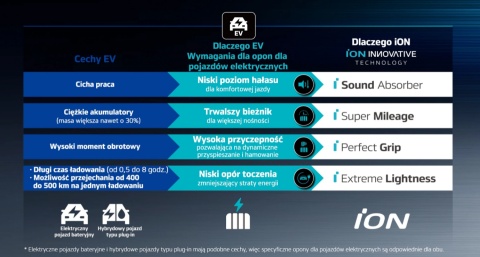 Opony zimowe 275/40 R21 Hankook IW01A iON icept